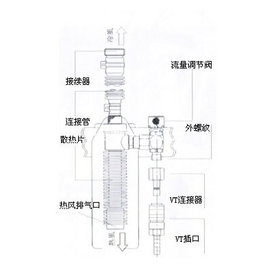 VT-7KII小我私家用冷却服